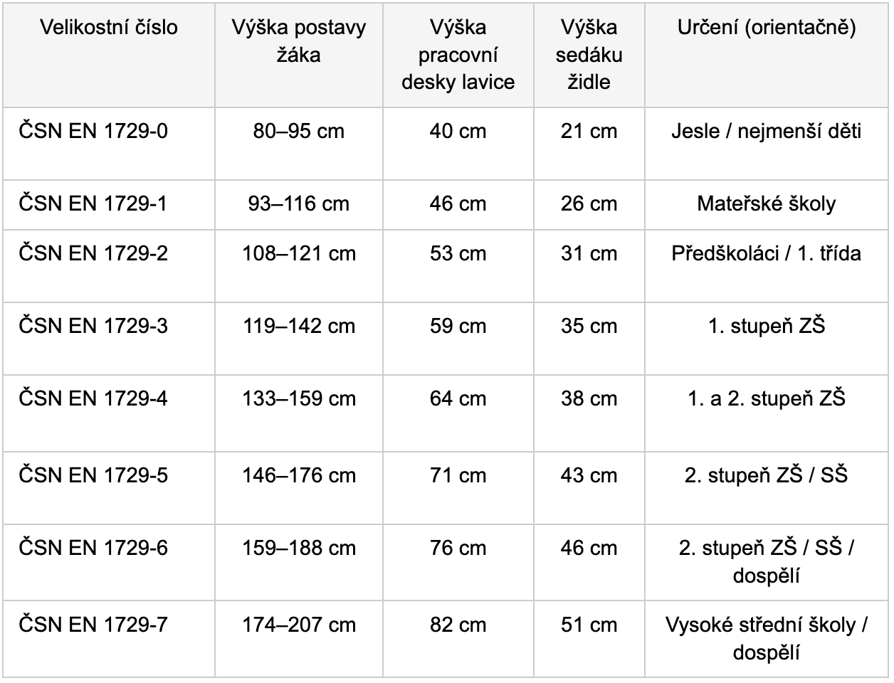 v konfigurátoru můžete zvolit libovolnou velikost židle i lavice
