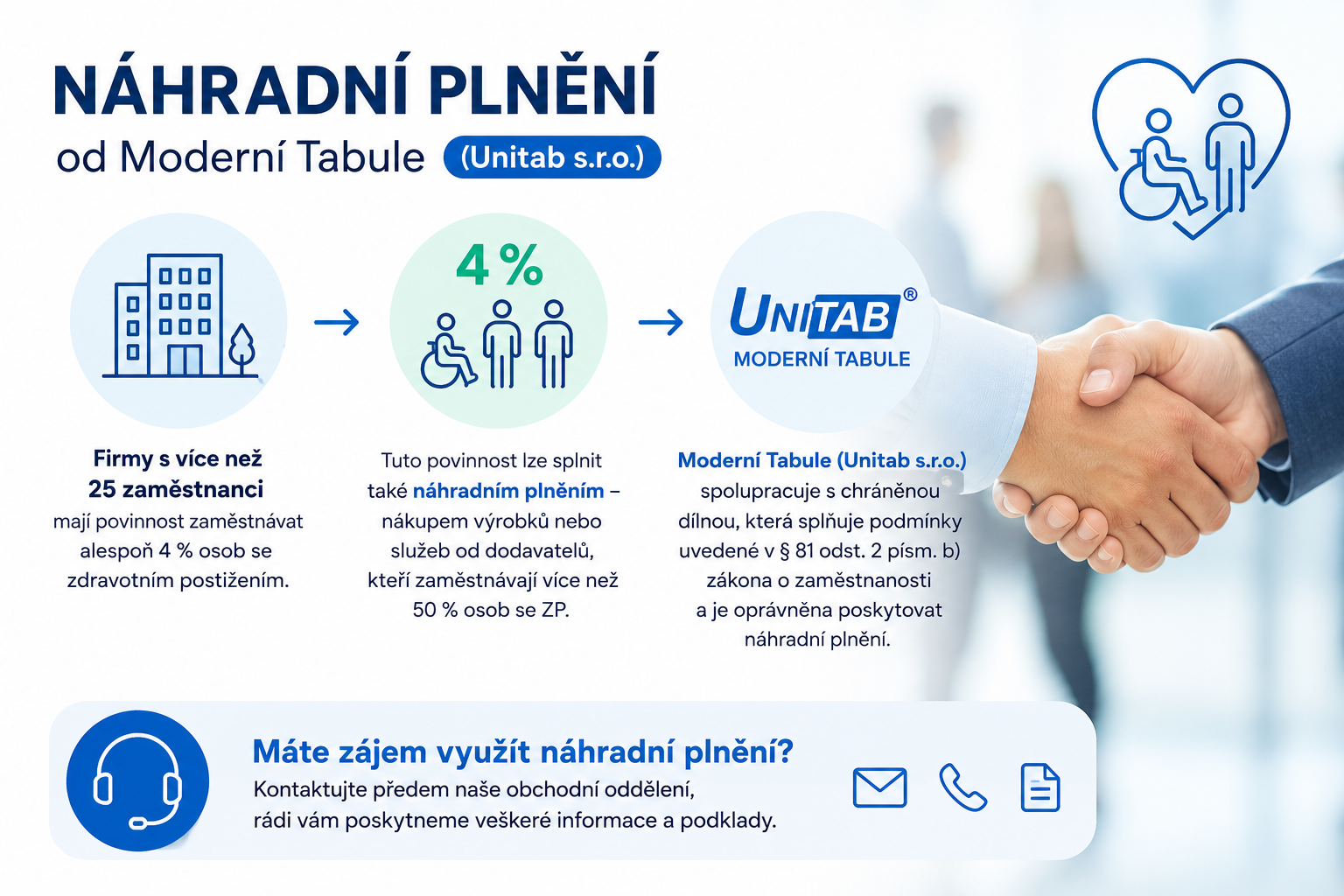 Dle zákona č. 435/2004 Sb., o zaměstnanosti, mají firmy s více než 25 zaměstnanci povinnost zajistit, aby alespoň 4 % jejich pracovníků tvořily osoby se zdravotním postižením. Tuto povinnost lze splnit také tzv. náhradním plněním – tedy nákupem výrobků nebo služeb od dodavatelů, kteří zaměstnávají více než 50 % osob se zdravotním postižením.

Společnost Moderní Tabule (Unitab s.r.o.) spolupracuje s chránenou dílnou, která splňuje podmínky uvedené v § 81 odst. 2 písm. b) zákona o zaměstnanosti a je oprávněna poskytovat náhradní plnění.


Pokud máte zájem využít této možnosti, kontaktujte předem naše obchodní oddělení, rádi vám poskytneme veškeré informace a podklady.